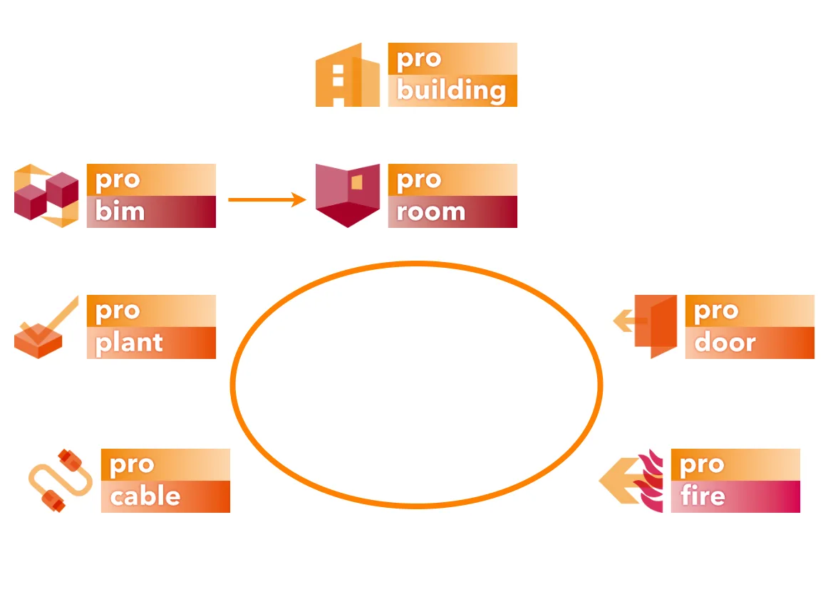 pro building